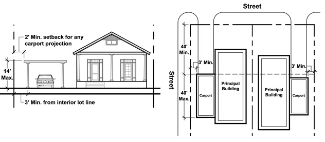Print - Comprehensive Zoning Ordinance - City of New Orleans